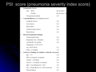PSI   score (pneumonia severity index score)   