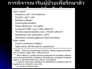 การพิจารณารับผู้ป่วยเพื่อรักษาตัวในหอผู้ป่วยไอซียู 