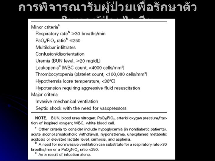 การประเมินของ 55 โบรกเกอร์ตัวเลือกไบนารี การประเมินของ 55 โบรกเกอร์ตัวเลือกไบนารี