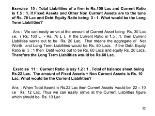 Exercise 10 : Total Liabilities of a firm is Rs.100 Lac and Current Ratio
is 1.5 : 1. If Fixed Assets and Other Non Current Assets are to the tune
of Rs. 70 Lac and Debt Equity Ratio being 3 : 1. What would be the Long
Term Liabilities?

 Ans : We can easily arrive at the amount of Current Asset being Rs. 30 Lac
i.e. ( Rs. 100 L - Rs. 70 L ). If the Current Ratio is 1.5 : 1, then Current
Liabilities works out to be Rs. 20 Lac. That means the aggregate of Net
Worth and Long Term Liabilities would be Rs. 80 Lacs. If the Debt Equity
Ratio is 3 : 1 then Debt works out to be Rs. 60 Lacs and equity Rs. 20 Lacs.
Therefore the Long Term Liabilities would be Rs.60 Lac.


Exercise 11 : Current Ratio is say 1.2 : 1 . Total of balance sheet being
Rs.22 Lac. The amount of Fixed Assets + Non Current Assets is Rs. 10
Lac. What would be the Current Liabilities?

Ans : When Total Assets is Rs.22 Lac then Current Assets would be 22 – 10
i.e Rs. 12 Lac. Thus we can easily arrive at the Current Liabilities figure
which should be Rs. 10 Lac

                                                                          32
 