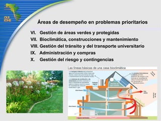 Ejes rectores de plan maestroel ABCMutuamente complementariosInvolucran a toda la comunidad universitariaOrganizan coherentemente las acciones para alcanzar los objetivos
