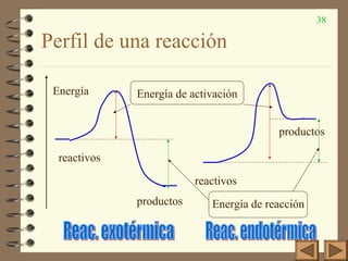 38
Perfil de una reacción
reactivos
reactivos
productos
productos
Energía de activación
Energía de reacción
Energía
 