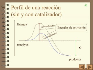 40
Perfil de una reacción
(sin y con catalizador)
reactivos
Energía
Energías de activación
con catalizador
sin catalizador
productos
Q
 
