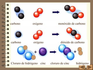 8
carbono oxígeno monóxido de carbono
carbono oxígeno dióxido de carbono
Cloruro de hidrógeno cinc cloruro de cinc hidrógeno
 
