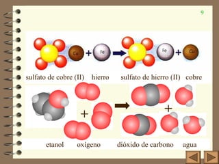 9
sulfato de cobre (II) hierro sulfato de hierro (II) cobre
etanol oxígeno dióxido de carbono agua
+ +
 