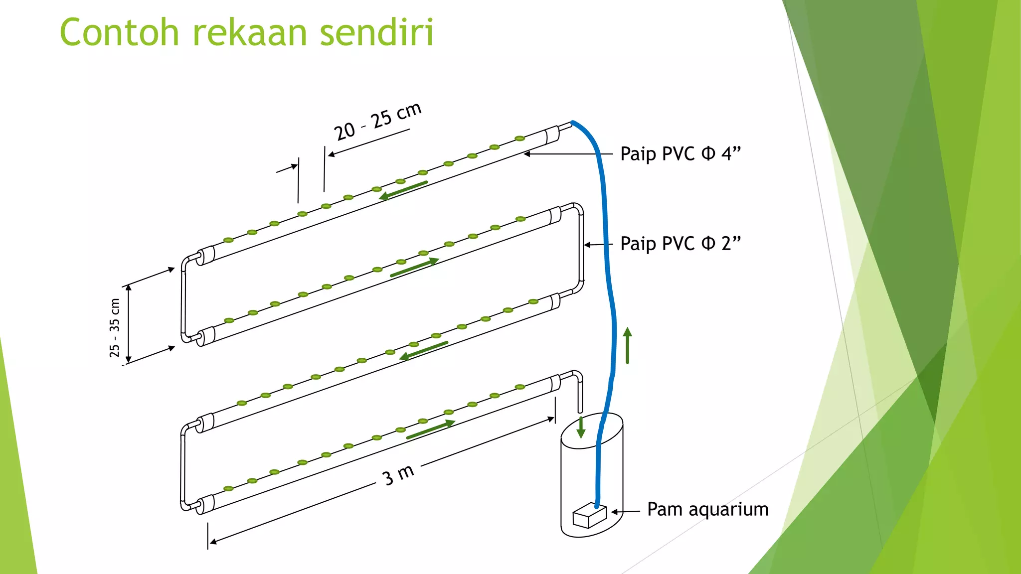 Contoh rekaan sendiri
Paip PVC Φ 4”
Paip PVC Φ 2”
Pam aquarium
25–35cm