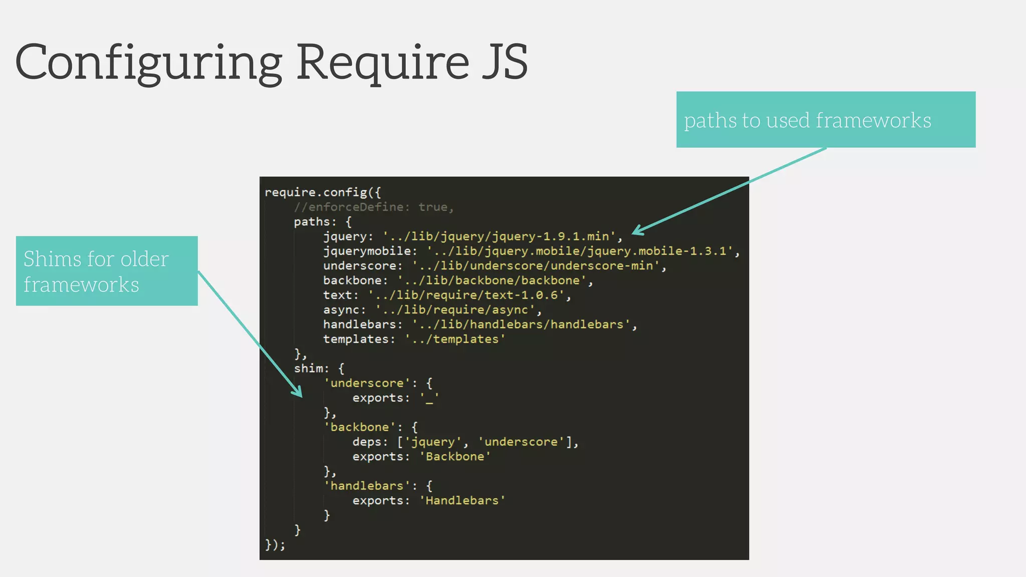 Configuring Require JS
Shims for older
frameworks
paths to used frameworks
Dependent module
usage
 
