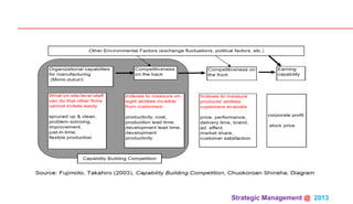 Strategic Management @ 2013 	
 
