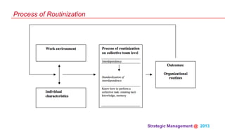 Strategic Management @ 2013 	
Process of Routinization
 