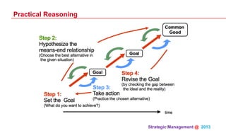 Strategic Management @ 2013 	
Practical Reasoning
 