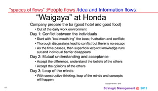 Strategic Management @ 2013 	
41
”spaces of flows” :People flows /Idea and Information flows
“Waigaya” at Honda
 