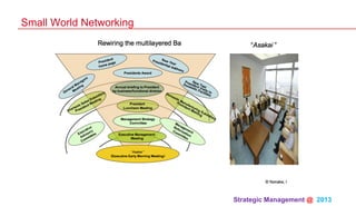 Strategic Management @ 2013 	
Small World Networking
 