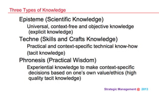 Strategic Management @ 2013 	
Three Types of Knowledge
 