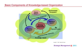 Strategic Management @ 2013 	
Basic Components of Knowledge-based Organization
 