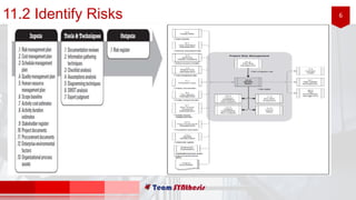 611.2 Identify Risks
 
