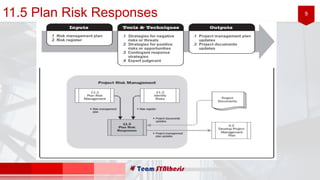 911.5 Plan Risk Responses
 