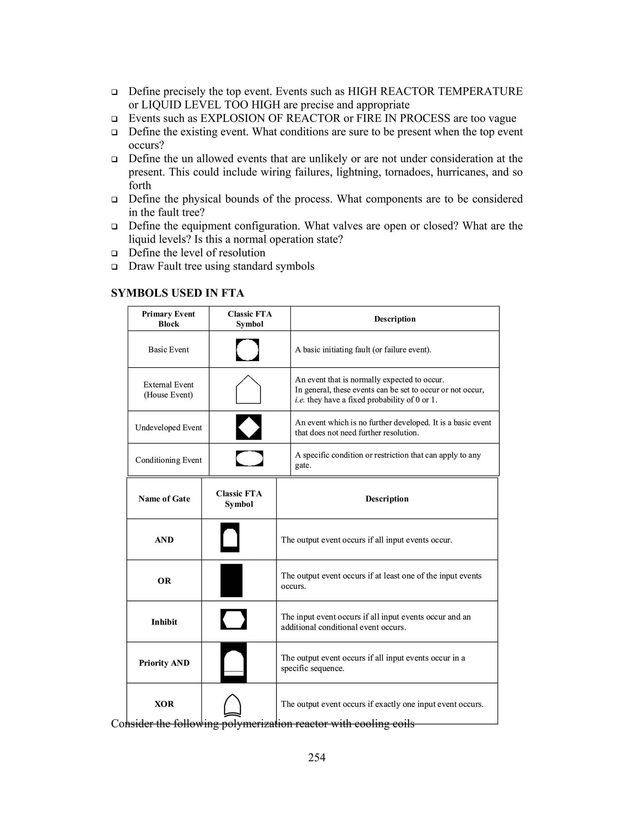 Define precisely the top event. Events such as HIGH REACTOR TEMPERATURE 
or LIQUID LEVEL TOO HIGH are precise and appropriate 
 Events such as EXPLOSION OF REACTOR or FIRE IN PROCESS are too vague 
 Define the existing event. What conditions are sure to be present when the top event 
Basic Event A basic initiating fault (or failure event). 
An event that is normally expected to occur. 
In general, these events can be set to occur or not occur, 
i.e. they have a fixed probability of 0 or 1. 
An event which is no further developed. It is a basic event 
that does not need further resolution. 
A specific condition or restriction that can apply to any 
gate. 
AND The output event occurs if all input events occur. 
The output event occurs if at least one of the input events 
occurs. 
The input event occurs if all input events occur and an 
additional conditional event occurs. 
Priority AND The output event occurs if all input events occur in a 
specific sequence. 
XOR The output event occurs if exactly one input event occurs. 
254 
occurs? 
 Define the un allowed events that are unlikely or are not under consideration at the 
present. This could include wiring failures, lightning, tornadoes, hurricanes, and so 
forth 
 Define the physical bounds of the process. What components are to be considered 
in the fault tree? 
 Define the equipment configuration. What valves are open or closed? What are the 
liquid levels? Is this a normal operation state? 
 Define the level of resolution 
 Draw Fault tree using standard symbols 
SYMBOLS USED IN FTA 
Primary Event 
Block 
Classic FTA 
Symbol 
Description 
External Event 
(House Event) 
Undeveloped Event 
Conditioning Event 
Name of Gate 
Classic FTA 
Symbol 
Description 
OR 
Inhibit 
Consider the following polymerization reactor with cooling coils 
 