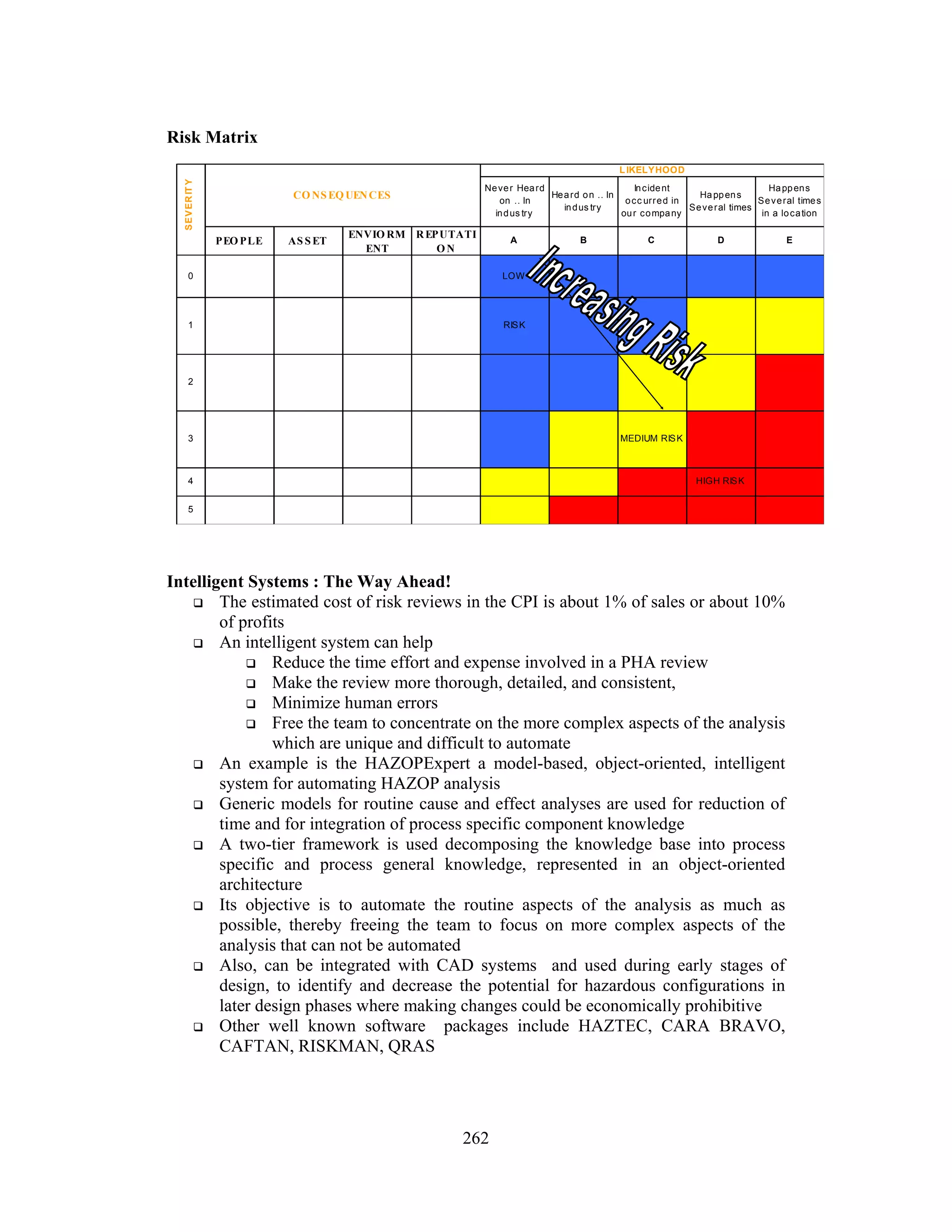 262 
Risk Matrix 
Intelligent Systems : The Way Ahead! 
 The estimated cost of risk reviews in the CPI is about 1% of sales or about 10% 
of profits 
 An intelligent system can help 
 Reduce the time effort and expense involved in a PHA review 
 Make the review more thorough, detailed, and consistent, 
 Minimize human errors 
 Free the team to concentrate on the more complex aspects of the analysis 
which are unique and difficult to automate 
 An example is the HAZOPExpert a model-based, object-oriented, intelligent 
system for automating HAZOP analysis 
 Generic models for routine cause and effect analyses are used for reduction of 
time and for integration of process specific component knowledge 
 A two-tier framework is used decomposing the knowledge base into process 
specific and process general knowledge, represented in an object-oriented 
architecture 
 Its objective is to automate the routine aspects of the analysis as much as 
possible, thereby freeing the team to focus on more complex aspects of the 
analysis that can not be automated 
 Also, can be integrated with CAD systems and used during early stages of 
design, to identify and decrease the potential for hazardous configurations in 
later design phases where making changes could be economically prohibitive 
 Other well known software packages include HAZTEC, CARA BRAVO, 
CAFTAN, RISKMAN, QRAS 
Never Heard 
on .. In 
indus try 
Heard on .. In 
indus try 
Incident 
occ urred in 
our company 
Ha ppens 
Several times 
Happens 
Several times 
in a location 
PEOPLE AS SET 
ENVIORM 
ENT 
REPUTATI 
ON 
A B C D E 
0 
No h ea lth 
e ffe ct/ 
Inju ry 
No d ama ge No e ffec t No Imp ac t LOW 
1 
Sligh t 
Hea lth 
e ffe ct/ 
inju ry 
Slig h t 
Dama ge 
Slig ht e ffec t 
s ligh t 
Imp ac t 
RISK 
2 
Mino r 
Hea lth 
e ffe ct/ 
inju ry 
Mino r 
Dama ge 
Mino r 
e ffec t 
Limited 
imp ac t 
3 
Ma jo r 
Hea lth 
e ffe ct/ 
inju ry 
Lo ca lis e d 
Dama g ed 
Lo ca lis e d 
e ffec t 
Co n s id e rab l 
e imp a ct 
MEDIUM RISK 
4 1 to 3 
fa ta lities 
Ma jo r 
Dama ge 
ma jor e ffec t 
Nat io n al 
imp ac t 
HIGH RISK 
5 Multip le 
Fa ta lities 
Exte n s iv e 
Dama ge 
Ma s s iv e 
e ffec t 
in te rna tio na 
l imp a ct 
LIKELYHOOD 
CONSEQUENCES 
SEVERITY 
 