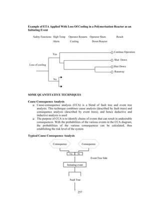 Example of ETA Applied With Loss Of Cooling in a Polymerisation Reactor as an 
Initiating Event 
Safety Functions: High Temp Operator Restarts Operator Shuts Result 
Yes 
SOME QUANTITATIVE TECHNIQUES 
Cause Consequence Analysis 
Shut Down 
 Cause-consequence analysis (CCA) is a blend of fault tree and event tree 
analysis. This technique combines cause analysis (described by fault trees) and 
consequence analysis (described by event trees), and hence deductive and 
inductive analysis is used 
 The purpose of CCA is to identify chains of events that can result in undesirable 
consequences. With the probabilities of the various events in the CCA diagram, 
the probabilities of the various consequences can be calculated, thus 
establishing the risk level of the system 
Yes No 
257 
Typical Cause Consequence Analysis 
Continue Operation 
Shut Down 
Runaway 
Alerts Cooling Down Reactor 
No 
Loss of cooling 
Consequence Consequence 
Initiating event 
Fault Tree 
Event Tree Side 
 