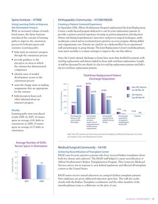 Spine Institute – H7000                        Orthopaedics Community – H7200/H8200
  Using learning paths to improve                creating a patient-centered experience
  the orientation process                        in september 2008, abbott northwestern Hospital implemented the Joint replacement
  with an increased volume of newly              center, a multi-faceted program dedicated to care for joint replacement patients. it
  hired nurses, the spine institute              provides a patient-centered experience focusing on patient preparation and education
  introduced the concept of learning             (before and during hospitalization), innovative and proven surgical techniques, multi-
  paths to improve the orientation               modal pain control and an accelerated post-operative recovery program offering skilled
  process for both preceptors and                and compassionate care. patients are cared for on a dedicated floor by an experienced
  orientees.	Learning	paths:	                    staff and participate in group therapy. the Joint replacement center’s multidisciplinary
  •	 help	track	an	orientee’s	progress	          team meets monthly to evaluate strategies to improve the care they deliver.
     through the orientation process
                                                 since the center opened, discharges to home have more than doubled for patients with
  •	 provide	guidance	to	the	
                                                 total	hip	replacement	and	almost	tripled	for	those	with	total	knee	replacement.	Length	
     preceptor on areas in which
                                                 of staff has decreased by two-thirds of a day for total hip replacement patients and half a
     the orientee has demonstrated
                                                 day for total knee replacement patients.
     competency
  •	 identify	areas	of	needed	
                                                                                                      Total Knee Replacement Patient
     development sooner in the
                                                                                                           Discharge Disposition
     orientation process
                                                                            50%                         46.9%
  •	 assist	the	charge	nurse	in	making	                                                       42.4%
                                                                                                                                                                Non-JRC Patients
     assignments that are appropriate
                                                                            40%                                           34.8%                                 Jan 08-Mar 09
     for the orientee                                                                                         32.9%
                                                   Percentage of Patients




                                                                                                                                                                JRC Patients
  •	 help	preceptors	keep	each	                                             30%
                                                                                                                                 23.7%                          Sep 08-Mar 09
     other informed about an
                                                                            20%
     orientee’s progress.                                                             14.6%

                                                                            10%
                                                                                                                                              3.5%
  results                                                                                                                                            1.1%       0.3%
                                                                                                                                                                       0%
  Learning	paths	were	introduced	                                           0%
                                                                                     Discharged to       Discharged/        Discharged/        Discharged/        Expired
  in July 2008. in 2007, 16 nurses                                                   home or self        transferred        transferred to     transferred
  spent an average of 41 shifts in                                                   care (routine       to home            skilled nursing    to inpatient
                                                                                     discharge)          under care of      facility           rehabilitation
  orientation; in 2008, 16 nurses                                                                        organized home                        facility (RF)
  spent an average of 25 shifts in                                                                       health service
                                                                                                         organization
  orientation.
                                                                                  Note: Non-JRC patients are those who received arthroplasty at Abbott Northwestern but were
                                                                                  not treated in the Joint Replacement Center.

                    Average Number of Shifts
                   Nurses Spent in Orientation
                                                 Medical/Surgical Community – E4100
                   50                            Achieving recertification of transplant center
                           41                    e4100 cares for post-operative patients who have received kidney transplants (from
                   40
                                                 both live donors and cadavers). the e4100 staff helped to assure recertification of
Number of Shifts




                   30                   25       abbott northwestern’s Kidney transplantation program. this center for medicaid
                                                 services survey was in response to new federal regulations and affected all transplant
                   20                            centers in the united states.
                   10
                                                 e4100 nurses receive annual education on caring for kidney transplant patients.
                    0                            new employees are given additional education upon hire. the staff also works
                           2007        2008      closely with the Kidney transplant coordinators and the other members of the
                                                 interdisciplinary team to collaborate on the plan of care.




                                                                                                                                                         NuRSI Ng dE PA RtM E Nt   13
 