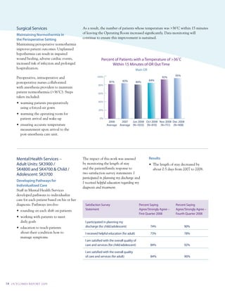 Surgical Services                           as a result, the number of patients whose temperature was >36˚c within 15 minutes
         Maintaining normothermia in                 of leaving the Operating room increased significantly. data monitoring will
         the perioperative Setting                   continue to ensure this improvement is sustained.
         maintaining perioperative normothermia
         improves patient outcomes. unplanned
         hypothermia can result in impaired
         wound healing, adverse cardiac events,                    Percent of Patients with a Temperature of >36˚C
         increased risk of infection and prolonged                       Within 15 Minutes of OR Out Time
         hospitalization.                                                                        Main OR

                                                               100%                                                         95%
         preoperative, intraoperative and                                                                            92%
                                                                         81%        83%                    84%
         postoperative nurses collaborated                                                       80%
                                                                80%
         with anesthesia providers to maintain
         patient normothermia (>36˚c). steps                    60%
         taken included:
                                                                40%
         •	 warming	patients	preoperatively	
            using a forced-air gown
                                                                20%
         •	 warming	the	operating	room	for	
            patient arrival and wake-up                          0%
                                                                        2006    2007   Jun 2008 Oct 2008 Nov 2008 Dec 2008
         •	 ensuring	accurate	temperature	                             Average Average (N=1033) (N=810) (N=751) (N=908)
            measurement upon arrival to the
            post-anesthesia care unit.




         Mental Health Services –                    the impact of this work was assessed                  results
         Adult Units: SK3900 /                       by monitoring the length of stay                      •	 The	length	of	stay	decreased	by	
         SK4800 and SK4700 & Child /                 and the patient/family response to                       about 0.5 days from 2007 to 2008.
         Adolescent: SK3700                          two satisfaction survey statements: I
                                                     participated in planning my discharge and
         Developing pathways for
                                                     I received helpful education regarding my
         individualized care
                                                     diagnosis and treatment.
         staff in mental Health services
         developed pathways to individualize
         care for each patient based on his or her
         diagnosis. pathways involve:                 Satisfaction Survey                          Percent Saying           Percent Saying
         •	 rounding	on	each	shift	on	patients	       Statement                                    Agree/Strongly Agree –   Agree/Strongly Agree –
                                                                                                   First Quarter 2008       Fourth Quarter 2008
         •	 working	with	patients	to	meet	
            daily goals                               I participated in planning my
         •	 education	to	teach	patients	              discharge (for child/adolescent)                     74%                    90%
            about their condition how to              I received helpful education (for adult)             73%                    78%
            manage symptoms.
                                                      I am satisfied with the overall quality of
                                                      care and services (for child/adolescent)             84%                    92%

                                                      I am satisfied with the overall quality
                                                      of care and services (for adult)                     84%                    90%




14   O u t CO ME S R E P O Rt 2 0 0 9
 