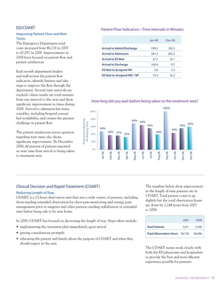 ED/CDART                                                                   Patient Flow Indicators—Time Intervals in Minutes
improving patient Flow and wait
times                                                                                                                               Jan-08                Dec-08
the emergency department total
visits increased from 46,218 in 2007                                        Arrival to Admit/Discharge                                199.2                  183.3
to 47,052 in 2008. improvements in                                          Arrival to Admission                                      261.2                  265.2
2008 have focused on patient flow and                                       Arrival to eD Bed                                               27.2                  16.1
patient satisfaction
                                                                            Arrival to Discharge                                      169.4                       157
                                                                            eD Bed to Assigned rn                                            5.6                   5.3
each month department leaders
and staff review the patient flow                                           eD Bed to Assigned MD / np                                      19.3                  16.3
indicators, identify barriers and take
steps to improve the flow through the
department. several time intervals are
tracked—these results are total minutes
from one interval to the next and show                               How long did you wait before being taken to the treatment area?
significant improvement in times during
2008. arrival to admission has many                                                                                                                     100%
                                                                    100%
variables, including hospital census/
bed availability, and creates the greatest                          80%
                                             Responses Indicating




                                                                                                               69% 64%
challenge in patient flow.
                                               No Waiting Time




                                                                                                                                                                                      60%
                                                                    60%                                                           56%                                        56%
                                                                           48%                                                                                     44%
the patient satisfaction survey question                            40%
                                                                                    38% 37%
                                                                                            33%
                                                                                                                                              40%
regarding wait times also shows
significant improvement. By december                                20%
2008, 60 percent of patients reported
                                                                     0%
no wait time from arrival to being taken
                                                                           Jan 08

                                                                                    Feb 08




                                                                                                                                                                    Oct 08
                                                                                             Mar 08

                                                                                                      Apr 08

                                                                                                               May 08

                                                                                                                        Jun 08

                                                                                                                                   Jul 08

                                                                                                                                               Aug 08

                                                                                                                                                         Sep 08




                                                                                                                                                                             Nov 08

                                                                                                                                                                                      Dec 08
to treatment area:




Clinical Decision and Rapid Treatment (CDART)                                                                                    the numbers below show improvement
reducing length of Stay                                                                                                          in the length of time patients are in
cdart is a 23-hour observation unit that sees a wide variety of patients, including                                              cdart. total patient count is up
those needing extended observation for chest pain monitoring and testing, pain                                                   slightly but the total observation hours
management prior to surgeries and other patients needing stabilization or extended                                               are down by 2,244 hours from 2007
time before being safe to be sent home.                                                                                          to 2008.


in 2008, cdart has focused on decreasing the length of stay. steps taken include:                                                                                              2007             2008

•	 implementing	the	treatment	plan	immediately	upon	arrival	                                                                      total patients                               3331             3,340
•	 getting	consultations	promptly	                                                                                                total observation Hours 50,730                               48,486
•	 educating	the	patient	and	family	about	the	purpose	of	CDART	and	what	they	
   should expect in the unit.
                                                                                                                                 the cdart nurses work closely with
                                                                                                                                 both the ed physicians and hospitalists
                                                                                                                                 to provide the best and most efficient
                                                                                                                                 experience possible for patients.



                                                                                                                                                                         NuRSI Ng dE PA RtM E Nt        17
 