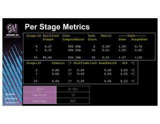 Per Stage Metrics
Stage-ID WallClock Core Task PRatio -----Task------
Stage% ComputeHours Count Skew StageSkew
0 0.27 00h ...