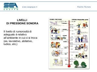 LIVELLI
DI PRESSIONE SONORA
Il livello di rumorosità di
adeguato è relativo
all’ambiente in cui ci si trova
(es. lavorativo, abitativo,
ludico, etc.)
www.seagruppo.it Rischio Rumore
 