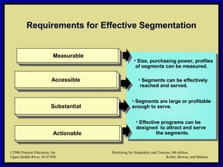 ©2006 Pearson Education, Inc. Marketing for Hospitality and Tourism, 4th edition
Upper Saddle River, NJ 07458 Kotler, Bowen, and Makens
• Size, purchasing power, profiles
of segments can be measured.
• Segments can be effectively
reached and served.
• Segments are large or profitable
enough to serve.
MeasurableMeasurable
AccessibleAccessible
SubstantialSubstantial
ActionableActionable
• Effective programs can be
designed to attract and serve
the segments.
Requirements for Effective SegmentationRequirements for Effective Segmentation
©2006 Pearson Education, Inc. Marketing for Hospitality and Tourism, 4th edition
Upper Saddle River, NJ 07458 Kotler, Bowen, and Makens
 