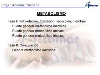 METABOLISMO
Fase I: Hidroxilación, Oxidación, reducción, hidrólisis
Puede generar metabolitos inactivos
Puede generar metabolitos activos
Puede generar metabolitos tóxicos
Fase II: Conjugación
Genera metabolitos inactivos
 