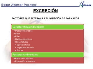 EXCRECIÓN
FACTORES QUE ALTERAN LA ELIMINACIÓN DE FÁRMACOS
 