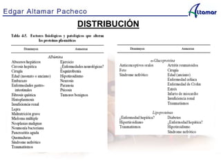 DISTRIBUCIÓN
 
