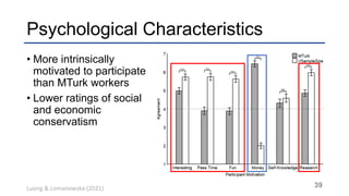 Psychological Characteristics
• More intrinsically
motivated to participate
than MTurk
• Lower ratings of social
and econo...