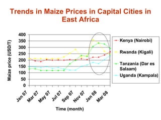 Responding to Rising Food Prices in Eastern and Southern Africa