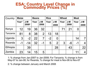 Responding to Rising Food Prices in Eastern and Southern Africa