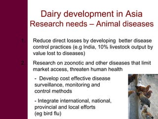 Future research needs to meet livestock development challenges