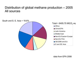 Future research needs to meet livestock development challenges