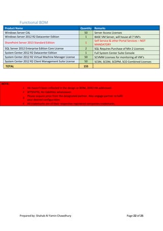 Prepared by: Shahab Al Yamin Chawdhury Page 22 of 25
Functional BOM
Product Name Quantity Remarks
Windows Server CAL 50 Server Access Licenses
Windows Server 2012 R2 Datacenter Edition 1 BASE VM Server, will house all 7 VM's
SharePoint Server 2013 Standard Edition 1
Self Service & other Portal Services – NOT
MANDATORY
SQL Server 2012 Enterprise Edition Core License 2 SQL Requires Purchase of Min 2 Licenses
System Center 2012 R2 Datacenter Edition 1 Full System Center Suite Console
System Center 2012 R2 Virtual Machine Manager License 50 SCVMM Licenses for monitoring all VM’s
System Center 2012 R2 Client Management Suite License 50 SCSM, SCOM, SCDPM, SCO Combined Licenses
TOTAL 155
NOTE:
1 HA haven't been reflected in the design or BOM, ZERO HA addressed.
2 WYSIWYG, No liabilities whatsoever.
3
Please acquire price from the designated partner. Also engage partner to fulfil
your desired configuration.
4 All trademarks are of their respective registered companies trademarks.
 