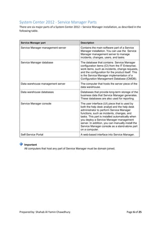 Prepared by: Shahab Al Yamin Chawdhury Page 6 of 25
System Center 2012 - Service Manager Parts
There are six major parts of a System Center 2012 – Service Manager installation, as described in the
following table.
Service Manager part Description
Service Manager management server Contains the main software part of a Service
Manager installation. You can use the Service
Manager management server to manage
incidents, changes, users, and tasks.
Service Manager database The database that contains Service Manager
configuration items (CI) from the IT Enterprise;
work items, such as incidents, change requests,
and the configuration for the product itself. This
is the Service Manager implementation of a
Configuration Management Database (CMDB).
Data warehouse management server The computer that hosts the server piece of the
data warehouse.
Data warehouse databases Databases that provide long-term storage of the
business data that Service Manager generates.
These databases are also used for reporting.
Service Manager console The user interface (UI) piece that is used by
both the help desk analyst and the help desk
administrator to perform Service Manager
functions, such as incidents, changes, and
tasks. This part is installed automatically when
you deploy a Service Manager management
server. In addition, you can manually install the
Service Manager console as a stand-alone part
on a computer.
Self-Service Portal A web-based interface into Service Manager.
All computers that host any part of Service Manager must be domain joined.
Important
 