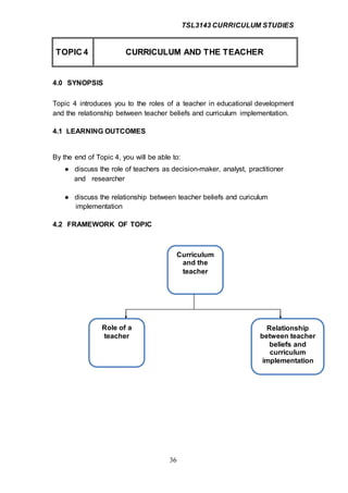 TSL3143 CURRICULUM STUDIES
36
TOPIC 4 CURRICULUM AND THE TEACHER
4.0 SYNOPSIS
Topic 4 introduces you to the roles of a teacher in educational development
and the relationship between teacher beliefs and curriculum implementation.
4.1 LEARNING OUTCOMES
By the end of Topic 4, you will be able to:
● discuss the role of teachers as decision-maker, analyst, practitioner
and researcher
● discuss the relationship between teacher beliefs and curiculum
implementation
4.2 FRAMEWORK OF TOPIC
Curriculum
and the
teacher
Relationship
between teacher
beliefs and
curriculum
implementation
Role of a
teacher
 