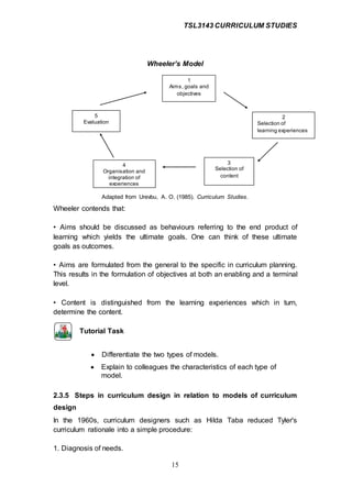 TSL3143 CURRICULUM STUDIES
15
Wheeler’s Model
Adapted from Urevbu, A. O. (1985). Curriculum Studies.
Wheeler contends that:
• Aims should be discussed as behaviours referring to the end product of
learning which yields the ultimate goals. One can think of these ultimate
goals as outcomes.
• Aims are formulated from the general to the specific in curriculum planning.
This results in the formulation of objectives at both an enabling and a terminal
level.
• Content is distinguished from the learning experiences which in turn,
determine the content.
Tutorial Task
 Differentiate the two types of models.
 Explain to colleagues the characteristics of each type of
model.
2.3.5 Steps in curriculum design in relation to models of curriculum
design
In the 1960s, curriculum designers such as Hilda Taba reduced Tyler's
curriculum rationale into a simple procedure:
1. Diagnosis of needs.
1
Aims, goals and
objectives
2
Selection of
learning experiences
3
Selection of
content
4
Organisation and
integration of
experiences
5
Evaluation
 