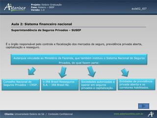 Superintendência de Seguros Privados – SUSEP É o órgão responsável pelo controle e fiscalização dos mercados de seguro, previdência privada aberta, capitalização e resseguro.  aula02_t07 Autarquia vinculada ao Ministério da Fazenda, que também instituiu o Sistema Nacional de Seguros Privados, do qual fazem parte: Conselho Nacional de Seguros Privados – CNSP. Sociedades autorizadas a operar em seguros privados e capitalização. o IRB Brasil Resseguros S.A. - IRB Brasil Re. Entidades de previdência privada aberta e os corretores habilitados.  