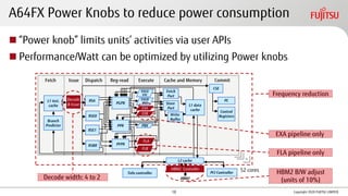 A64FX Power Knobs to reduce power consumption
◼ “Power knob” limits units’ activities via user APIs
◼ Performance/Watt can be optimized by utilizing Power knobs
Copyright 2020 FUJITSU LIMITED
L1 inst.
cache
Branch
Predictor
Decode
& Issue
RSE0
RSA
RSE1
RSBR
PGPR
EXA
EXB
EAGA
EXC
EAGB
EXD
PFPR
Fetch
Port
Store
Port
L1 data
cache
HBM2 Controller
Fetch Issue Dispatch Reg-read Execute Cache and Memory
CSE
Commit
PC
Control
Registers
L2 cache
HBM2
Write
Buffer
Tofu controller
FLA
PPR
FLB
PRX
FLA pipeline only
HBM2 B/W adjust
(units of 10%)
Frequency reduction
Decode width: 4 to 2
EXA pipeline only
PCI Controller
52 cores
10
 