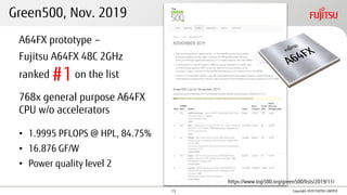 Green500, Nov. 2019
◼ A64FX prototype –
◼ Fujitsu A64FX 48C 2GHz
ranked #1on the list
◼ 768x general purpose A64FX
CPU w/o accelerators
• 1.9995 PFLOPS @ HPL, 84.75%
• 16.876 GF/W
• Power quality level 2
Copyright 2020 FUJITSU LIMITED
https://www.top500.org/green500/lists/2019/11/
13
 
