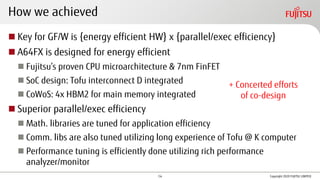 How we achieved
◼ Key for GF/W is {energy efficient HW} x {parallel/exec efficiency}
◼ A64FX is designed for energy efficient
◼ Fujitsu’s proven CPU microarchitecture & 7nm FinFET
◼ SoC design: Tofu interconnect D integrated
◼ CoWoS: 4x HBM2 for main memory integrated
◼ Superior parallel/exec efficiency
◼ Math. libraries are tuned for application efficiency
◼ Comm. libs are also tuned utilizing long experience of Tofu @ K computer
◼ Performance tuning is efficiently done utilizing rich performance
analyzer/monitor
Copyright 2020 FUJITSU LIMITED
+ Concerted efforts
of co-design
14
 