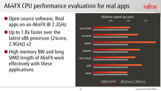 A64FX CPU performance evaluation for real apps
◼ Open source software, Real
apps on an A64FX @ 2.2GHz
◼ Up to 1.8x faster over the
latest x86 processor (24core,
2.9GHz) x2
◼ High memory BW and long
SIMD length of A64FX work
effectively with these
applications
Copyright 2020 FUJITSU LIMITED
OpenFOAM
FrontlSTR
ABINIT
SALMON
SPECFEM3D
WRF
MPAS
FUJITSU A64FX x86 (24core, 2.9GHz) x2
0.5 1.0 1.5
Relative speed up ratio
16
 