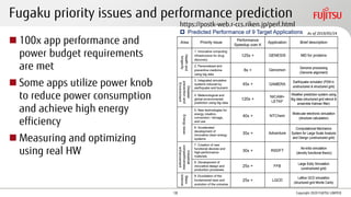 Fugaku priority issues and performance prediction
◼ 100x app performance and
power budget requirements
are met
◼ Some apps utilize power knob
to reduce power consumption
and achieve high energy
efficiency
◼ Measuring and optimizing
using real HW
Copyright 2020 FUJITSU LIMITED
https://postk-web.r-ccs.riken.jp/perf.html
18
 