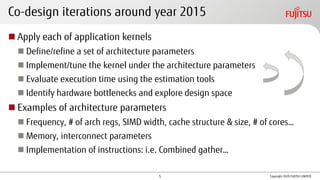 Co-design iterations around year 2015
◼ Apply each of application kernels
◼ Define/refine a set of architecture parameters
◼ Implement/tune the kernel under the architecture parameters
◼ Evaluate execution time using the estimation tools
◼ Identify hardware bottlenecks and explore design space
◼ Examples of architecture parameters
◼ Frequency, # of arch regs, SIMD width, cache structure & size, # of cores…
◼ Memory, interconnect parameters
◼ Implementation of instructions: i.e. Combined gather…
Copyright 2020 FUJITSU LIMITED5
 