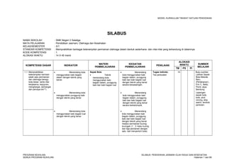MODEL KURIKULUM TINGKAT SATUAN PENDIDIKAN




                                                                                  SILABUS
NAMA SEKOLAH                  : SMK Negeri 2 Salatiga
MATA PELAJARAN                : Pendidikan Jasmani, Olahraga dan Kesehatan
KELAS/SEMESTER                : X/1
STANDAR KOMPETENSI            : Mempraktikkan berbagai keterampilan permainan olahraga dalam bentuk sederhana dan nilai-nilai yang terkandung di dalamnya
KODE KOMPETENSI               : 1.
ALOKASI WAKTU                 : 14 X 45 menit

                                                                                                                                                     ALOKASI
                                                                        MATERI                          KEGIATAN                                      WAKTU           SUMBER
  KOMPETENSI DASAR                       INDIKATOR                                                                                   PENILAIAN
                                                                      PEMBELAJARAN                    PEMBELAJARAN                                                    BELAJAR
                                                                                                                                                   TM PS     PI
 1.1 Mempraktikkan            •              Menendang bola      Sepak Bola                    •                Menendang         Tugas individu     14             Buku sumber
     keterampilan bermain         menggunakan kaki bagian        •             Teknik              bola menggunakan kaki          Tes perbuatan                     Latihan Sepak
     salah satu permainan         dalam dengan teknik yang         menendang bola                  bagian dalam, punggung                                           Bola Metode
     dan olahraga beregu          benar.                           menggunakan kaki                kaki dan kaki bagian luar                                        Baru
     bola besar serta nilai                                        bagian dalam, punggung          dengan teknik yang benar                                         (Pertahanan) ,
     kerjasama, kejujuran,                                         kaki dan kaki bagian luar       secara berpasangan.                                              Eric C. Batty,
     menghargai, semangat,                                                                                                                                          Pionir Jaya,
     dan percaya diri**)                                                                                                                                            Bandung
                              •               Menendang bola                                   •               Menendang                                            Lapangan
                                  menggunakan punggung kaki                                        bola menggunakan kaki                                            sepak bola,
                                  dengan teknik yang benar                                         bagian dalam, punggung                                           bola, pluit,
                                                                                                   kaki dan kaki bagian luar                                        corong, stop
                                                                                                   dengan teknik yang benar                                         watch, tembok
                                                                                                   secara berkelompok.                                              pantulan.

                              •               Menendang bola                                   •                 Menendang
                                  menggunakan kaki bagian luar                                     bola menggunakan kaki
                                  dengan teknik yang benar                                         bagian dalam, punggung
                                                                                                   kaki dan kaki bagian luar
                                                                                                   dengan teknik yang benar
                                                                                                   melalui permainan kucing-
                                                                                                   kucingan (1 : 3 =satu kucing
                                                                                                   dan tiga pemainan dengan
                                                                                                   satu kali menyentuh bola)




PROGRAM KEAHLIAN:                                                                                                      SILABUS: PENDIDIKAN JASMANI OLAH RAGA DAN KESEHATAN
SEMUA PROGRAM KEAHLIAN                                                                                                                                           Halaman 1 dari 86
 
