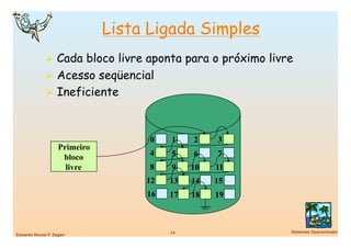 Lista Ligada Simples
                Cada bloco livre aponta para o próximo livre
                Acesso seqüencial
                Ineficiente



                                      0   1     2    3
                     Primeiro
                                      4   5     6    7
                      bloco
                       livre          8   9     10   11
                                     12   13    14   15
                                     16   17    18   19



                                          14
               Sistemas Operacionais
Eduardo Nicola F. Zagari
 